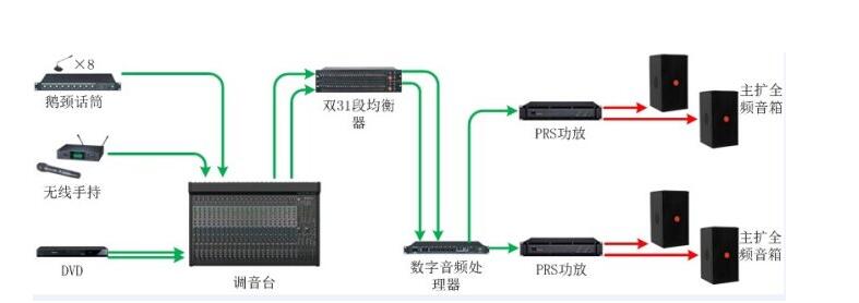 评价一套音响系统的三要素